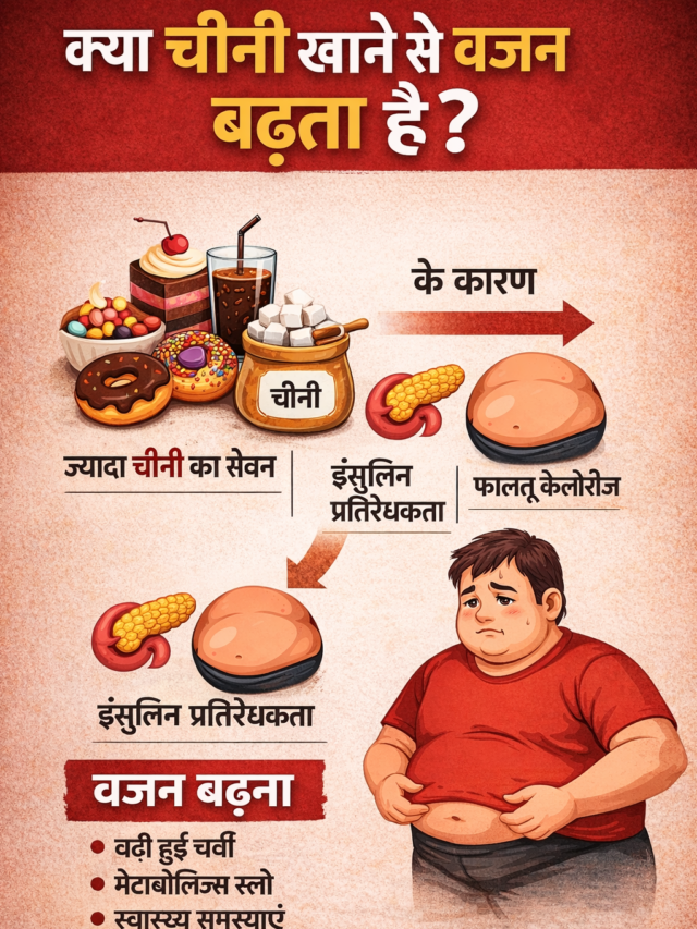 क्या चीनी खाने से वजन बढ़ता है ?